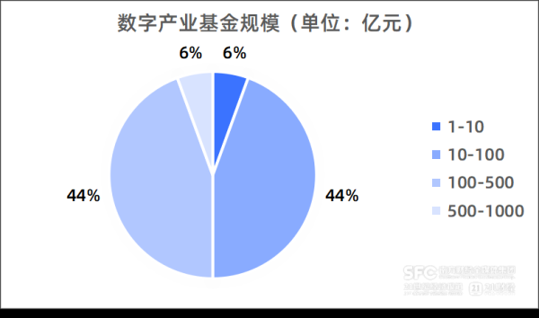米升网 区级数字产业基金目标规模达百亿，广州南沙加速建设国际数港