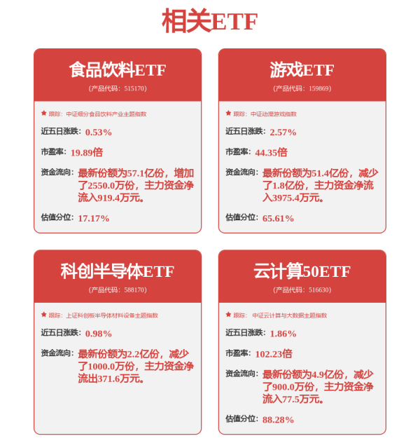 贵盈配资 调仓曝光！首批基金二季报出炉，基金经理看好什么？